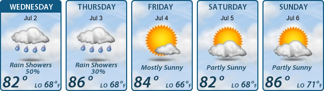 5-Day Forecast