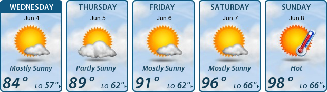 5-Day Forecast