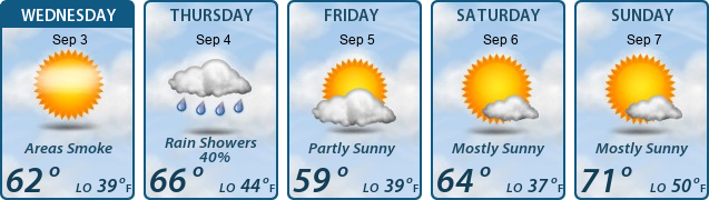 5-Day Forecast