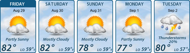 5-Day Forecast