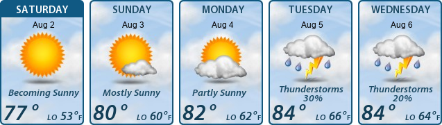 5-Day Forecast