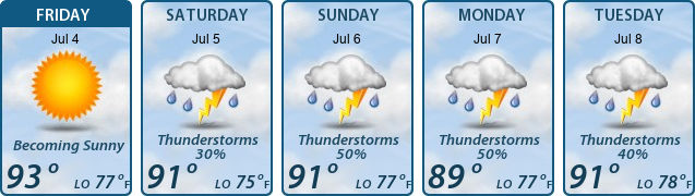 5-Day Forecast