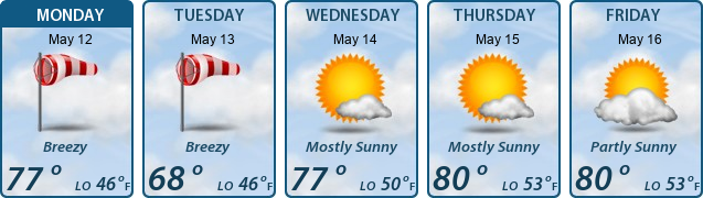 5-Day Forecast