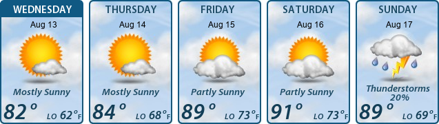 5-Day Forecast