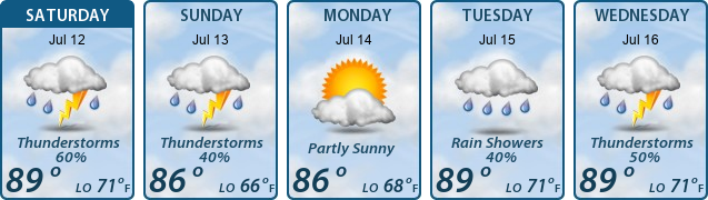 5-Day Forecast