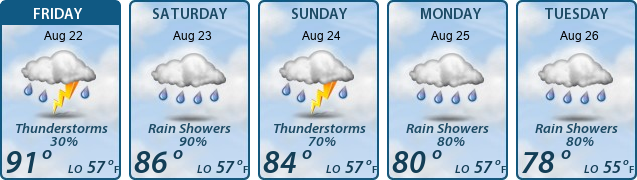 5-Day Forecast