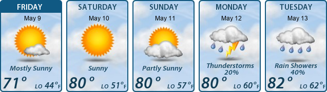 5-Day Forecast