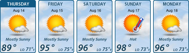 5-Day Forecast