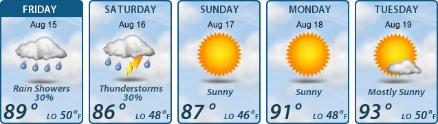 5-Day Forecast