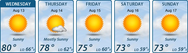 5-Day Forecast