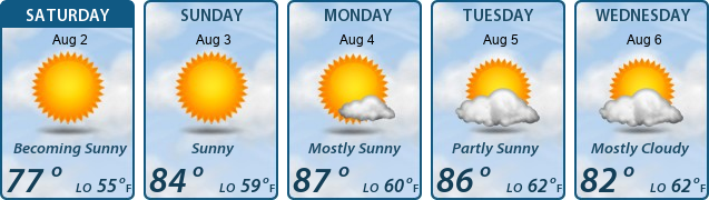 5-Day Forecast