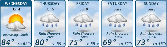 5-Day Forecast