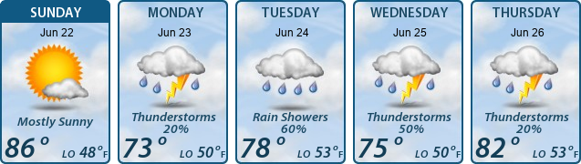 5-Day Forecast