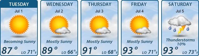 5-Day Forecast