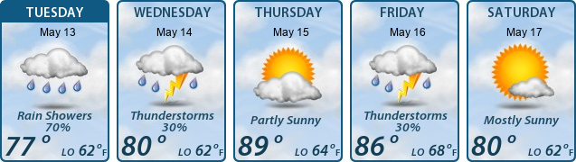5-Day Forecast