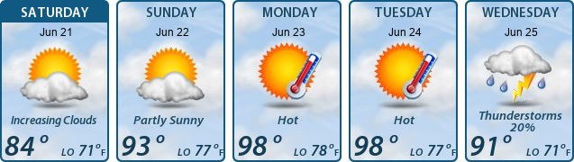 5-Day Forecast