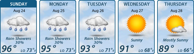 5-Day Forecast