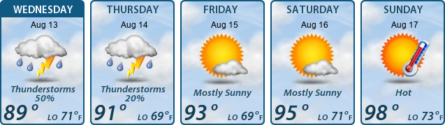 5-Day Forecast