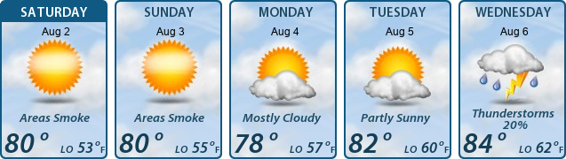 5-Day Forecast