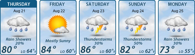 5-Day Forecast