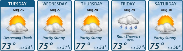 5-Day Forecast