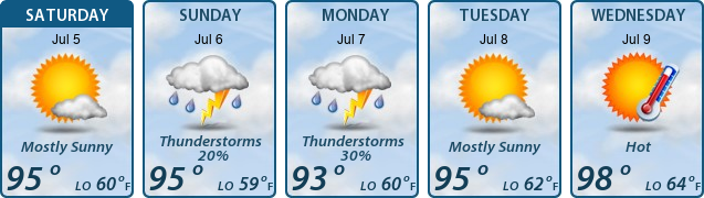 5-Day Forecast