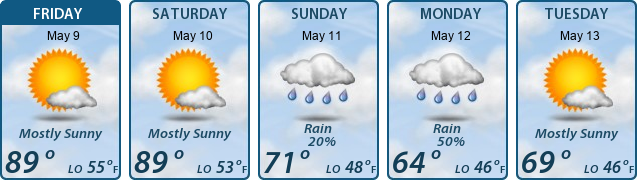 5-Day Forecast