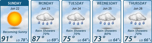 5-Day Forecast
