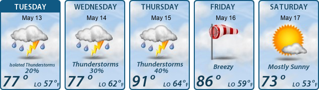 5-Day Forecast