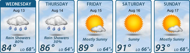 5-Day Forecast