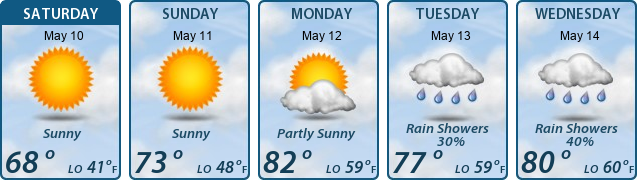 5-Day Forecast