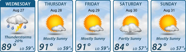 5-Day Forecast