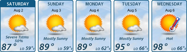 5-Day Forecast