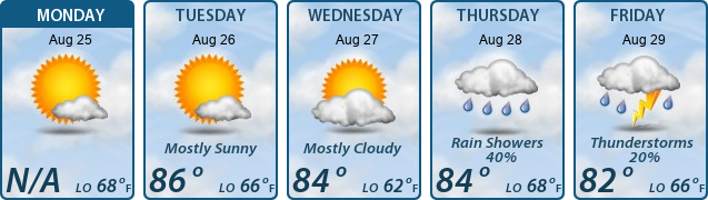 5-Day Forecast