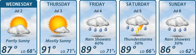 5-Day Forecast