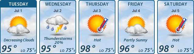 5-Day Forecast