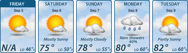 5-Day Forecast