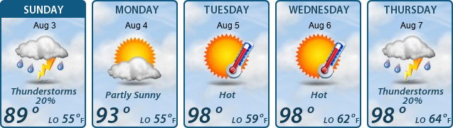 5-Day Forecast