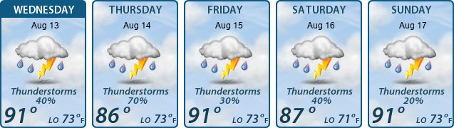 5-Day Forecast