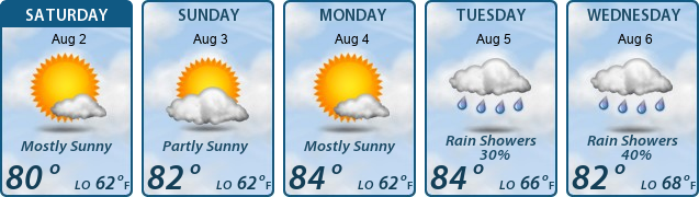 5-Day Forecast