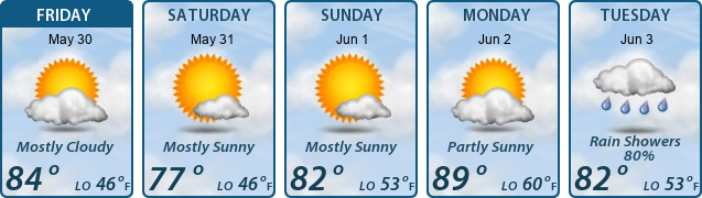 5-Day Forecast