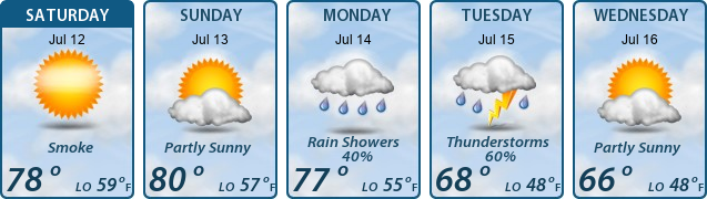 5-Day Forecast
