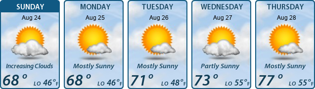 5-Day Forecast