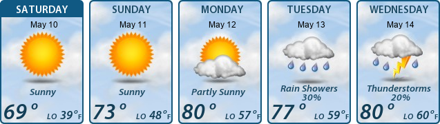 5-Day Forecast