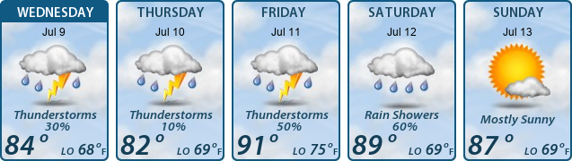 5-Day Forecast