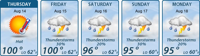 5-Day Forecast
