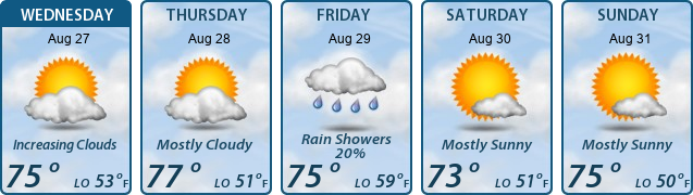 5-Day Forecast