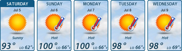 5-Day Forecast
