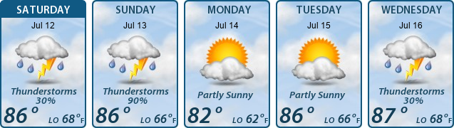 5-Day Forecast