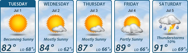 5-Day Forecast